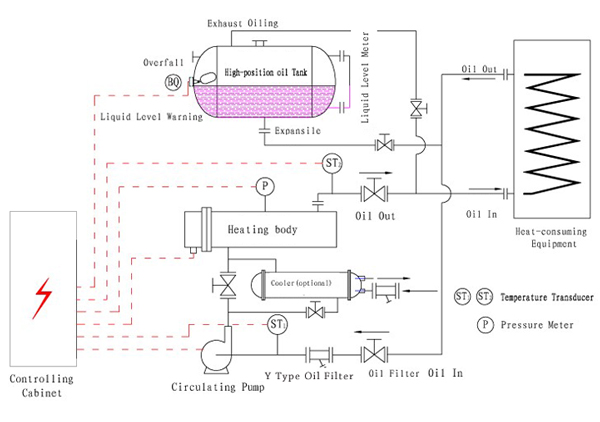 Le schéma de circuit d'huile thermique heater.jpg
