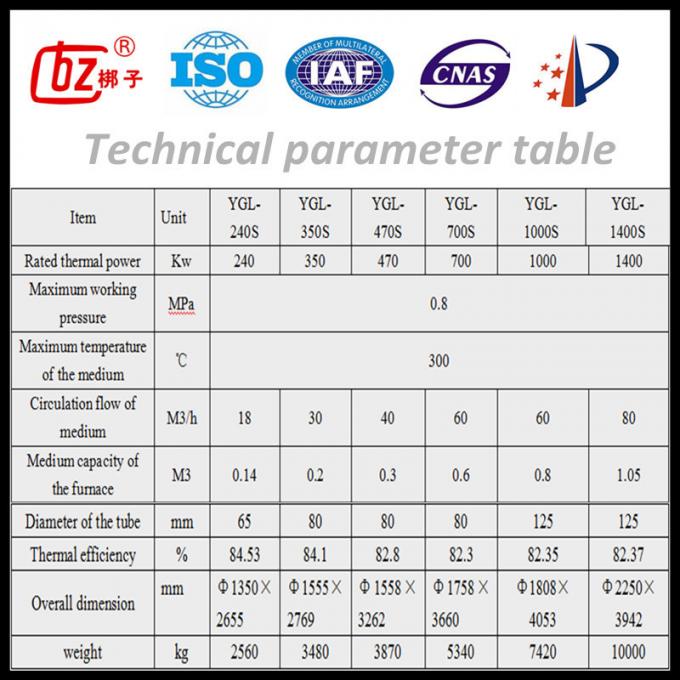 Paramètre technique table.jpg de YGL